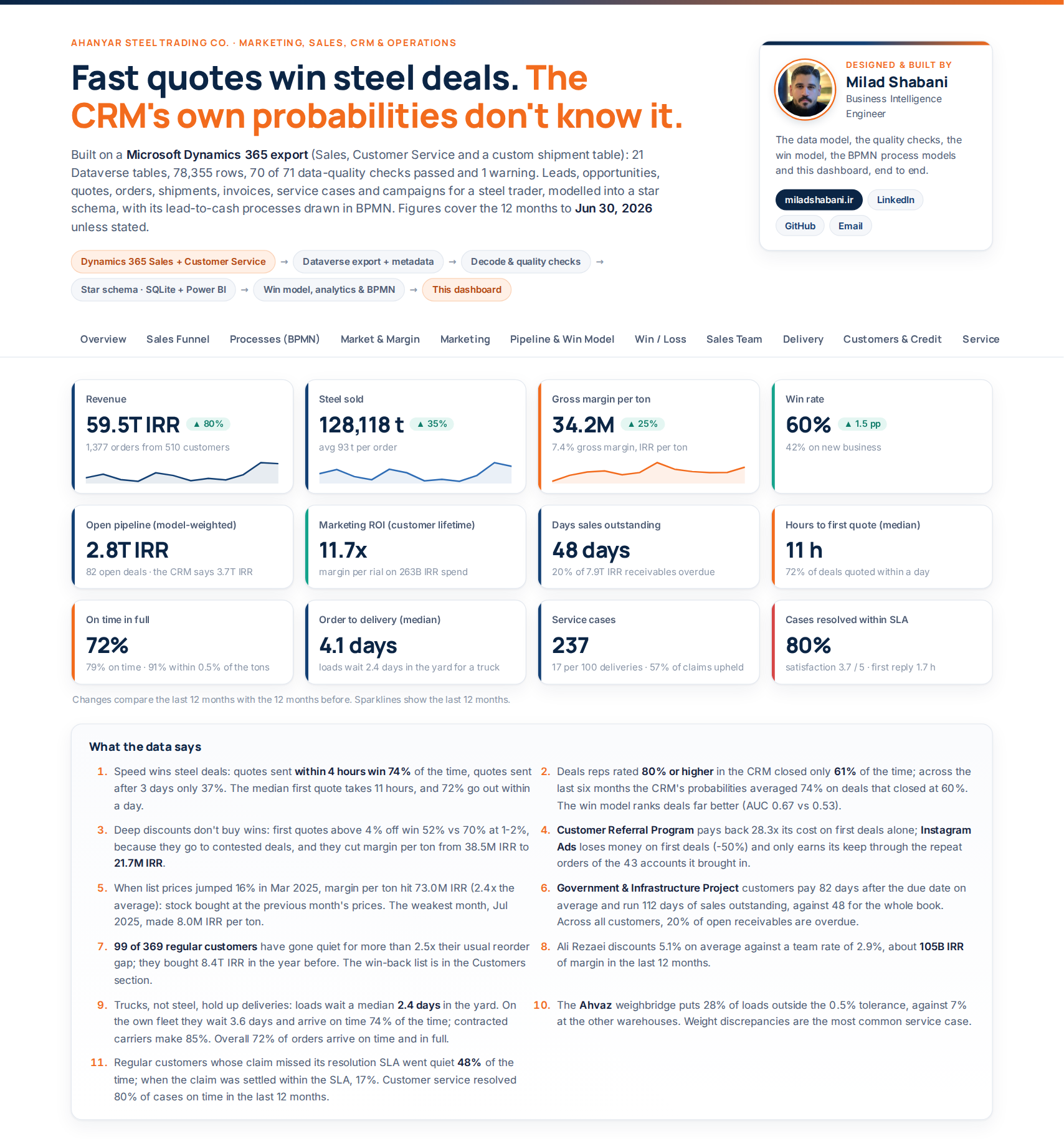 Overview: KPIs and auto-generated insights